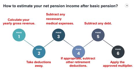 rrq calculator|Calculation of your retirement pension under the Québec Pension Plan.